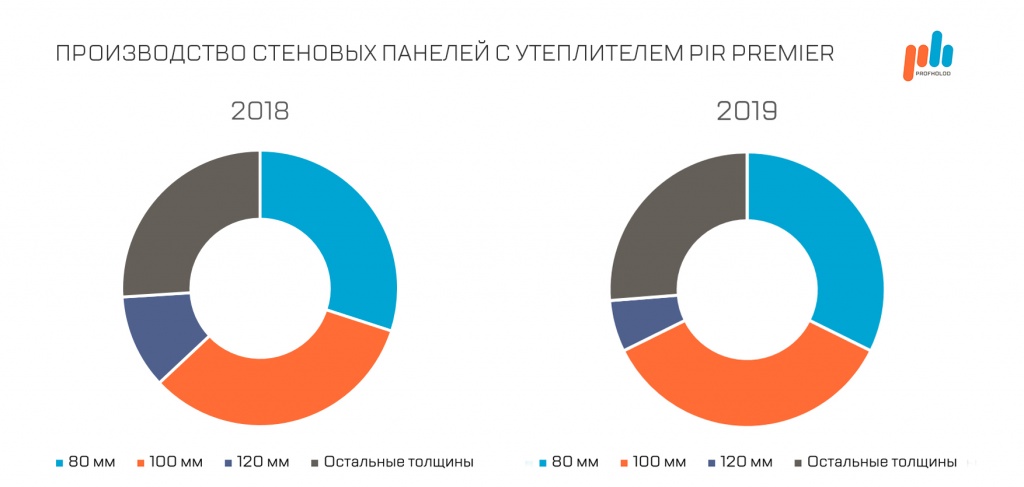 Технология эксплуатации стеновых и потолочных покрытий